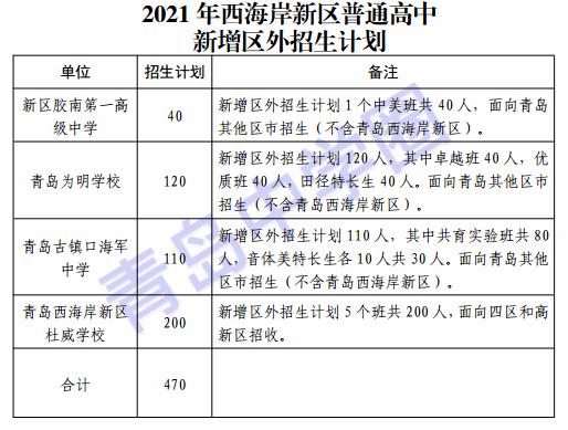 青岛中考自招政策2021,青岛中考时间表2021