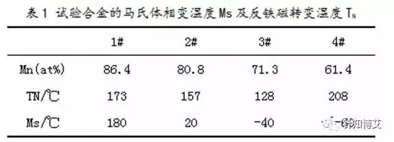 论文数据表格怎么处理和分析,论文表格数据分析方法