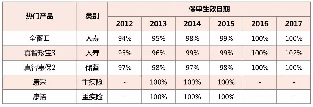 港澳储蓄险分红,香港保险分红达成率查询