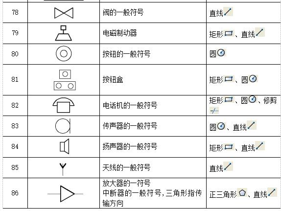 cad中电气图例符号,电器元件符号大全图