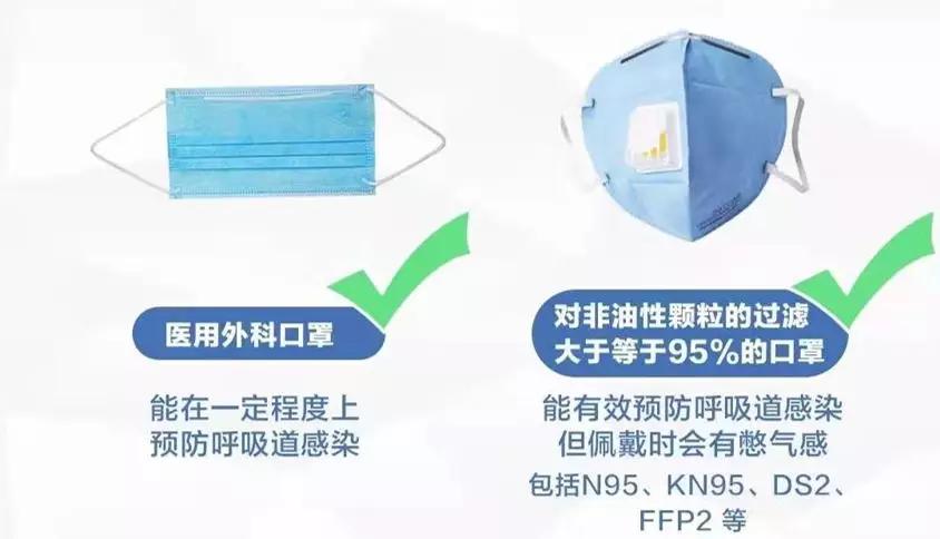 假冒口罩的鉴别方法,怎样辨别医用口罩的真和假