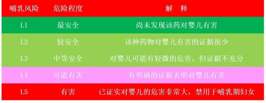 打了消炎药可以喂奶吗,妈妈打了抗生素可以喂奶吗