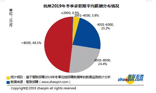 杭州平均工资2023最新公布,杭州2023平均工资以及中位数