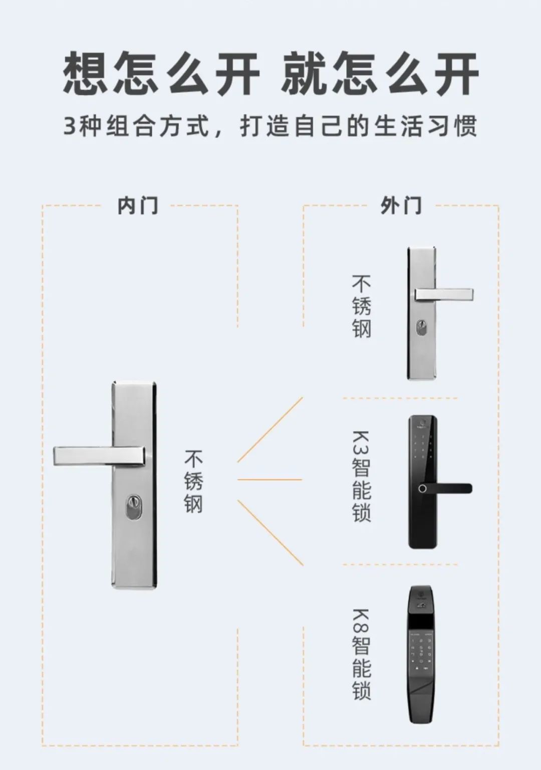 家用防盗门推荐挺固,挺固防盗门套路