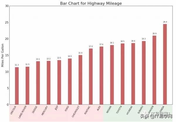 各种数据分析可视化图表,数据可视化之终极展示