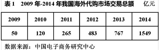 代购怎么做合法现在做代购赚钱吗,为什么代购生意那么好