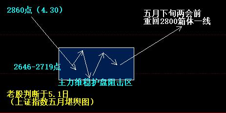 a50期指走势为什么影响上证指数,上证指数5日k线图如何解读