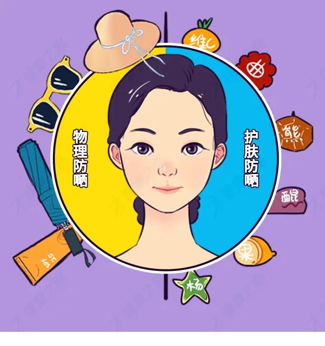 祛斑去黄护肤品怎么买,祛斑去医院皮肤科怎么样