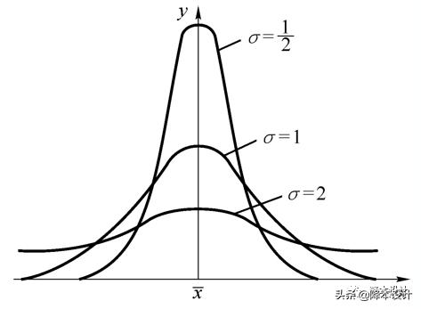 零件图纸加工公差培训,零件加工最常用的公差等级