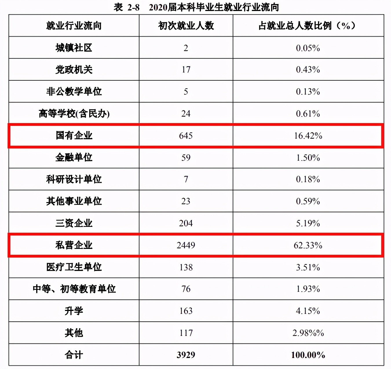 广西科技大学2020全国排名,广西科技大学2020录取分数线