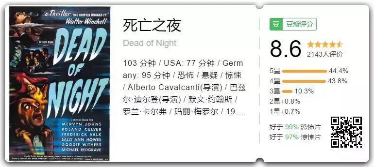 盘点那些以前作者留下来的恐怖片 (距今40年都无法超越的恐怖片)