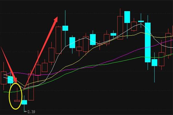 如何选出美人肩形态的股票,看准行情敢于满仓