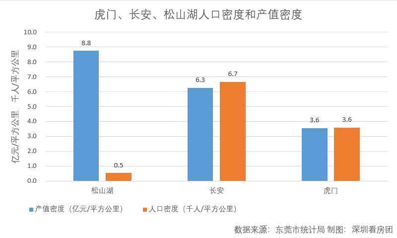 长安适合投资吗,深圳人为什么投资中山