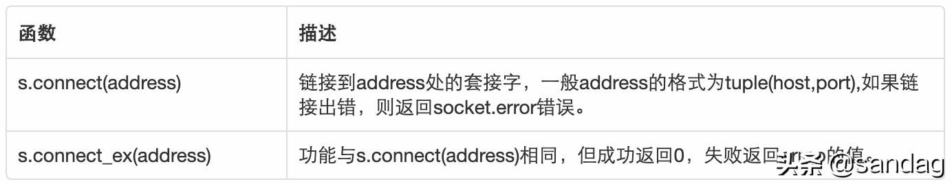 pythonthinker教程,pythonturtle库函数