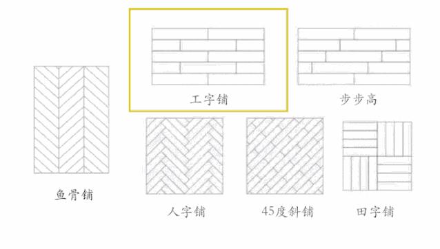 齐齐哈尔卧室装修布局,自己安装木板墙