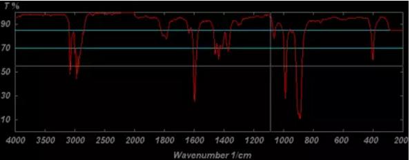 无机分析有哪些检测方法,一文读懂检验检测