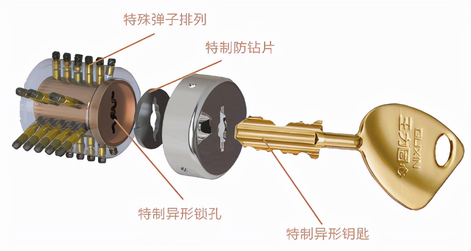 多户业主遭入室盗窃,住户防范入室盗窃