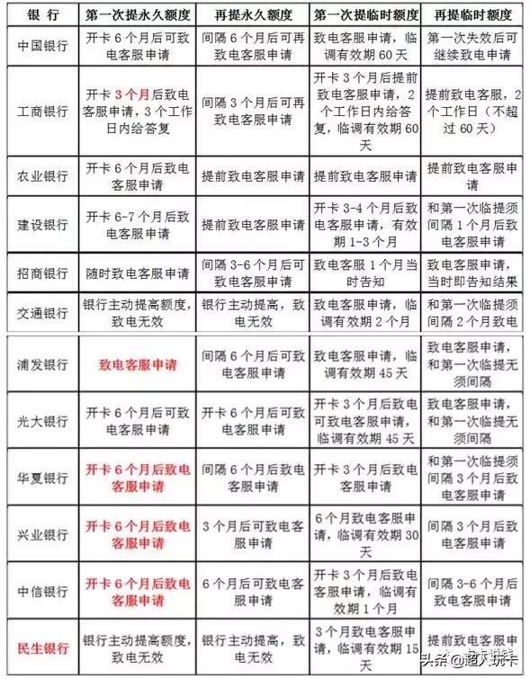 招行经典白金卡与招行钻石白金卡,招行自由人生白金卡和招行金卡