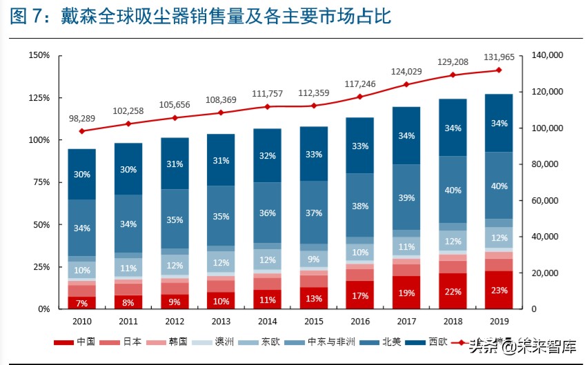 家电行业赛道股,家电行业龙头企业有哪些