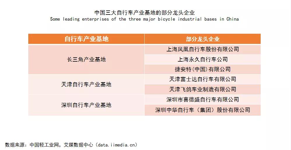 卖疯了！中国自行车海外订单激增！哪些塑料材料有机会