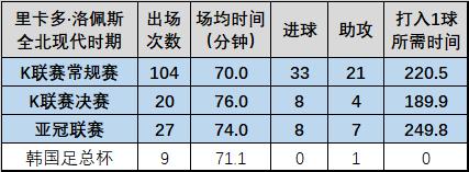 数据为王回顾,数据为王内容
