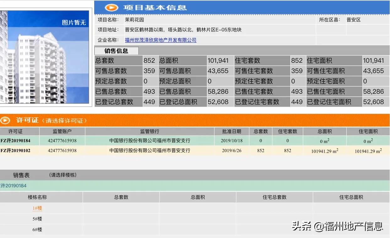 硬气！福州这个楼盘，居然涨价了！