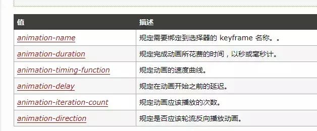 2019高级前端面试题及答案,2020前端面试大全