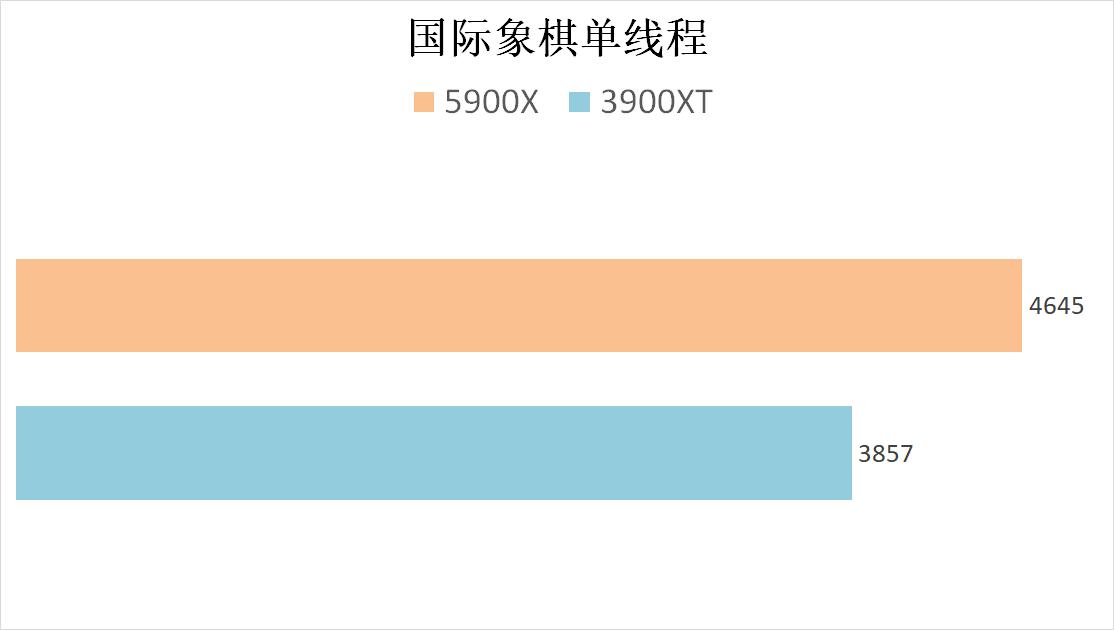 rx6800显卡相当于什么n卡,rx6800超白金显卡相当于什么水平