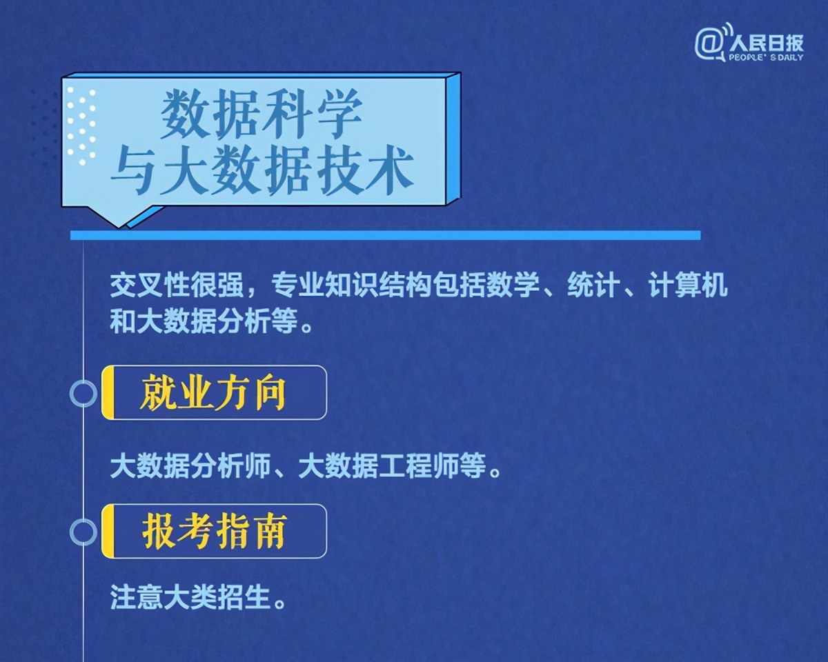 最近6个专业最好就业,人民日报十大火爆专业