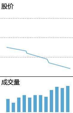 成交量的精髓用法,深入学习受益匪浅,永久珍藏