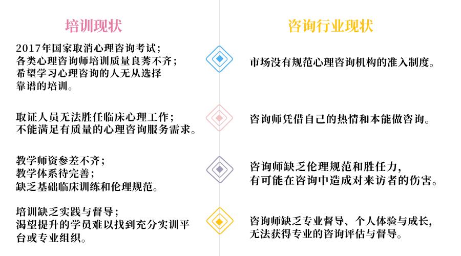 心理咨询师专业线上培训机构,社会心理咨询师培训班哪里有