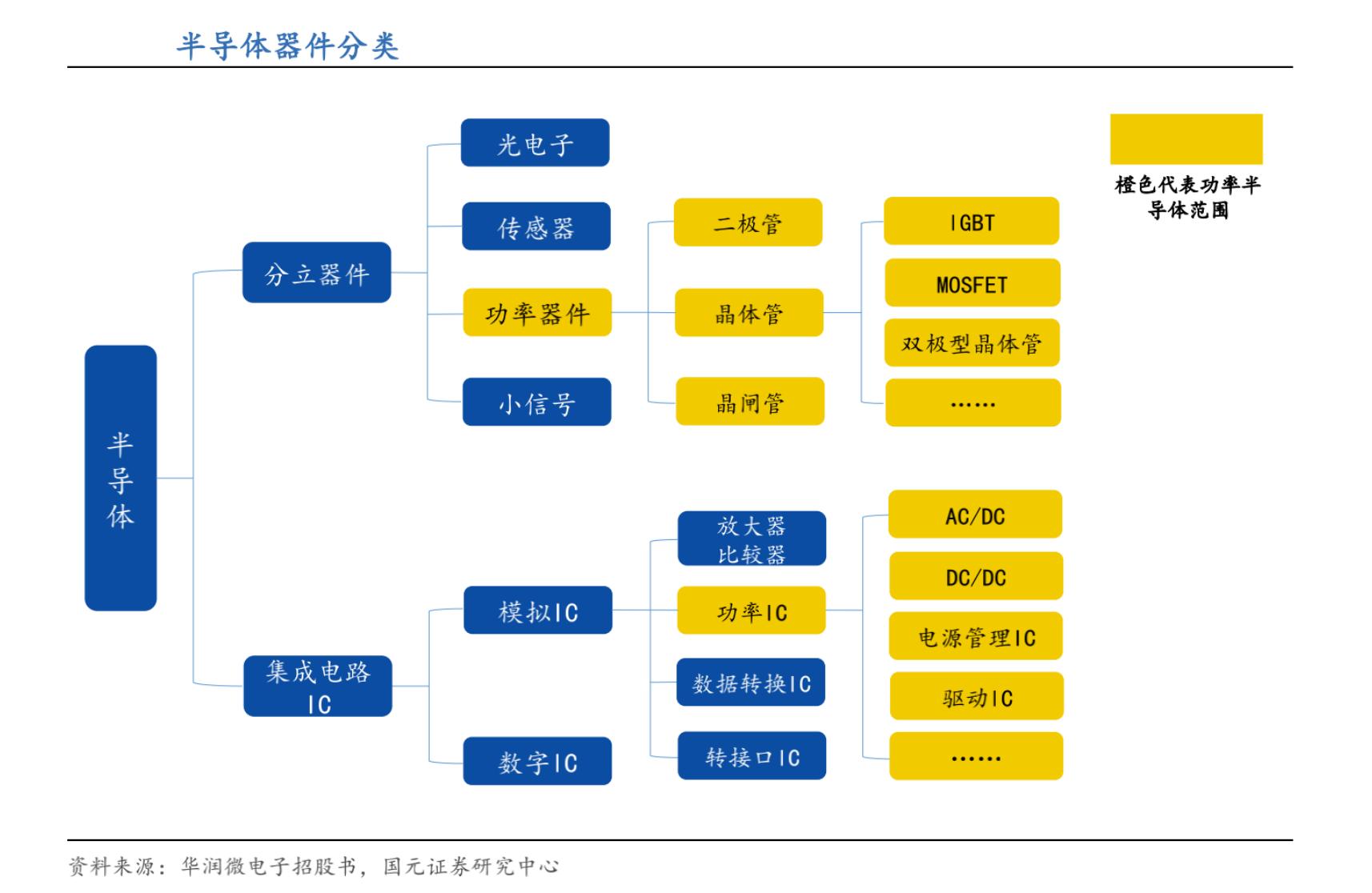 斯达半导在国内什么地位,斯达半导是哪里的