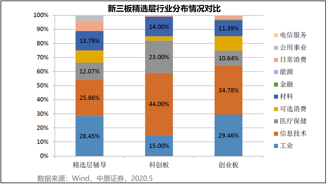 哪些基金持有新三板股票,三板基金怎么选股票
