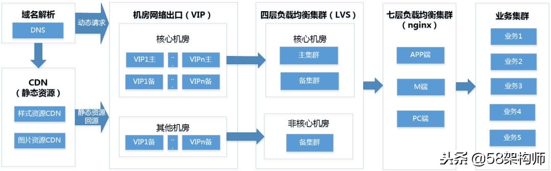 58管理系统,居家监控智能系统