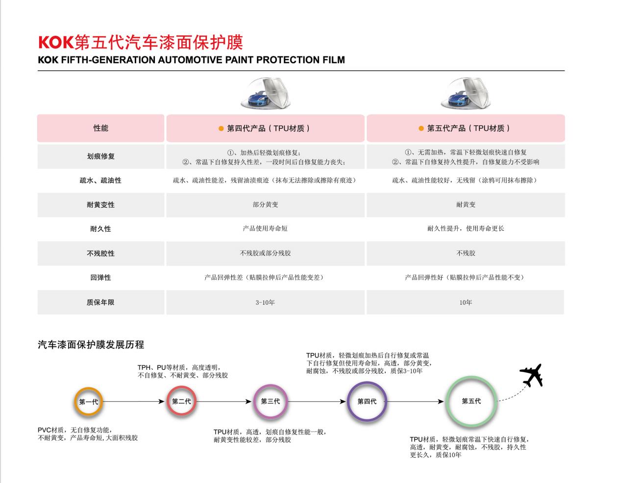 汽车贴膜隐形车衣怎么选,汽车贴膜车衣哪个品牌好