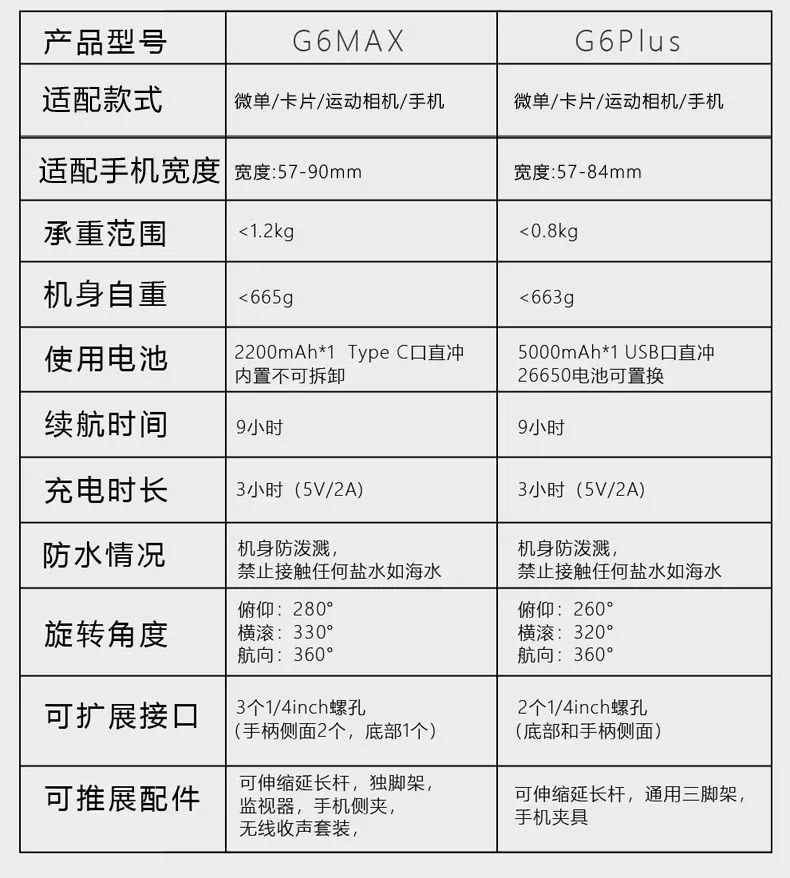 可以一搭四的稳定器就是它