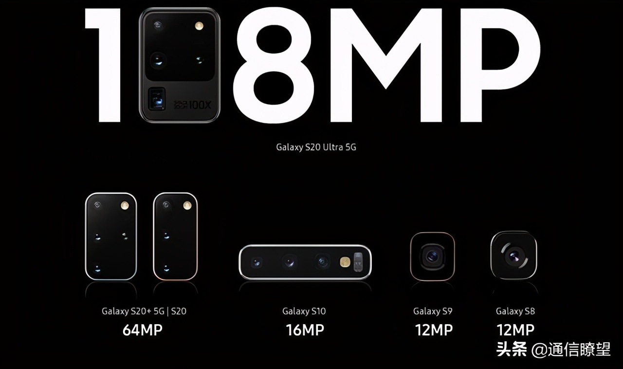 2022手机影像,手机影像能力dxo综合榜