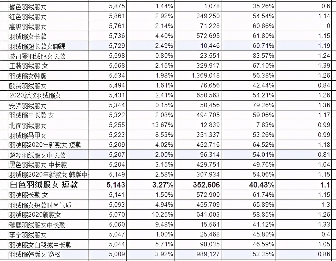 淘宝宝贝导购标题是什么,淘宝店铺宝贝标题制作流程视频