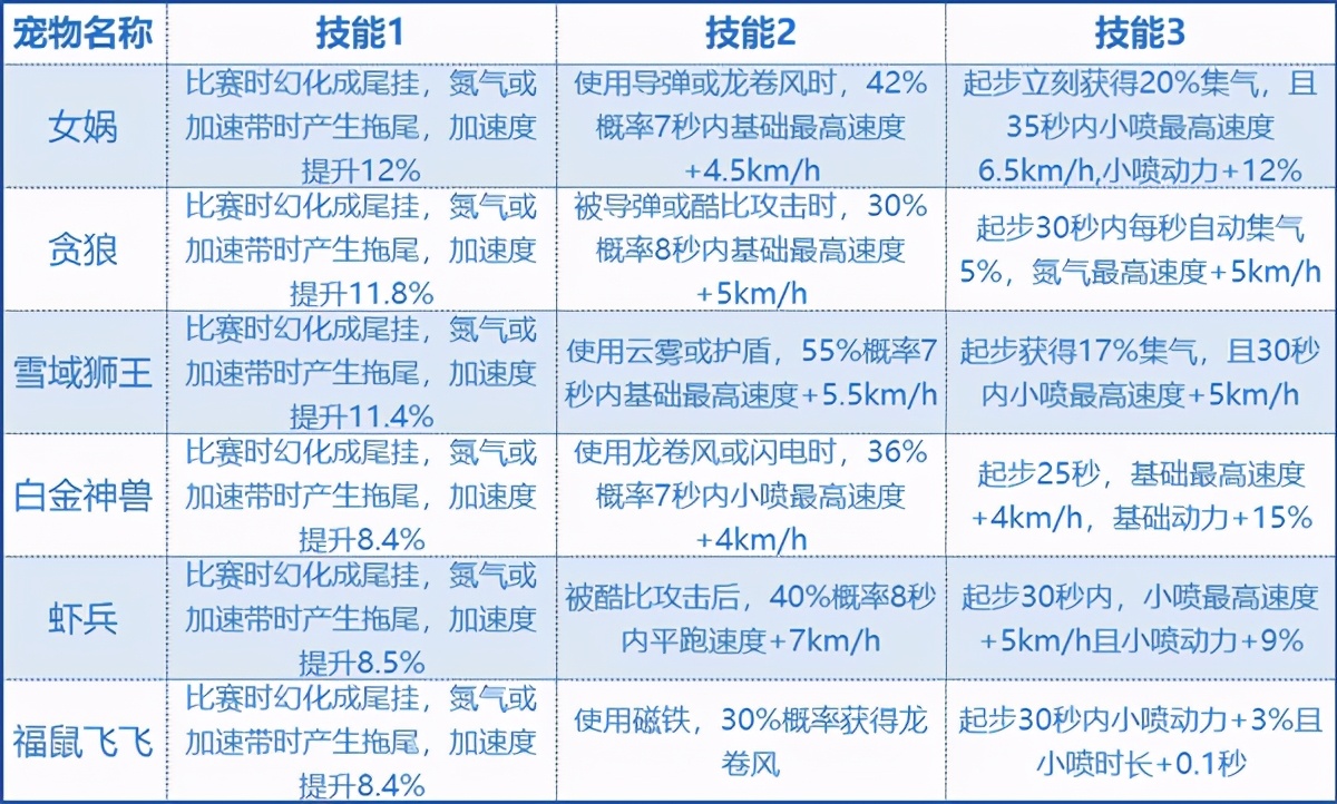 qq飞车手游起步宠适合哪些图,qq飞车女娲大发明家大厅显示效果