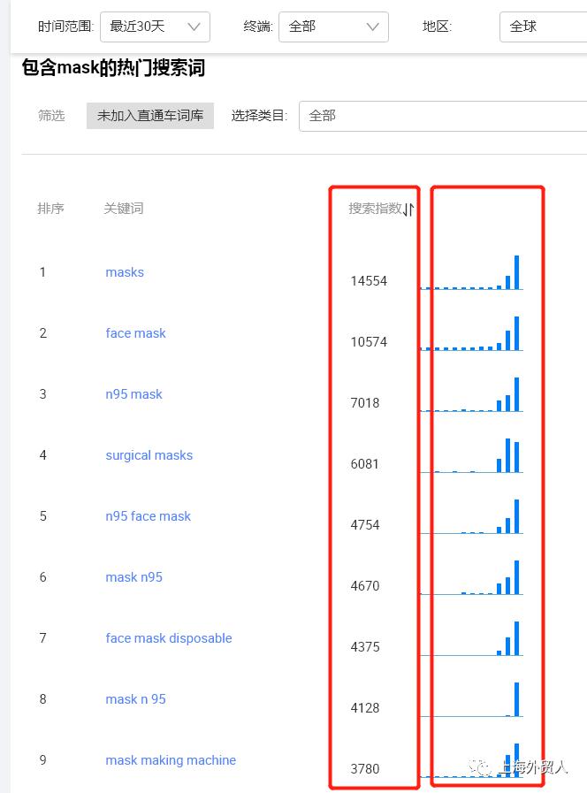国外口罩采购订单最新,国外疫情口罩需求量