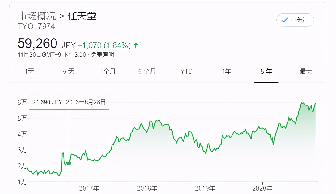 任天堂成为日本最富有公司,任天堂成为会员后怎么玩怀旧游戏