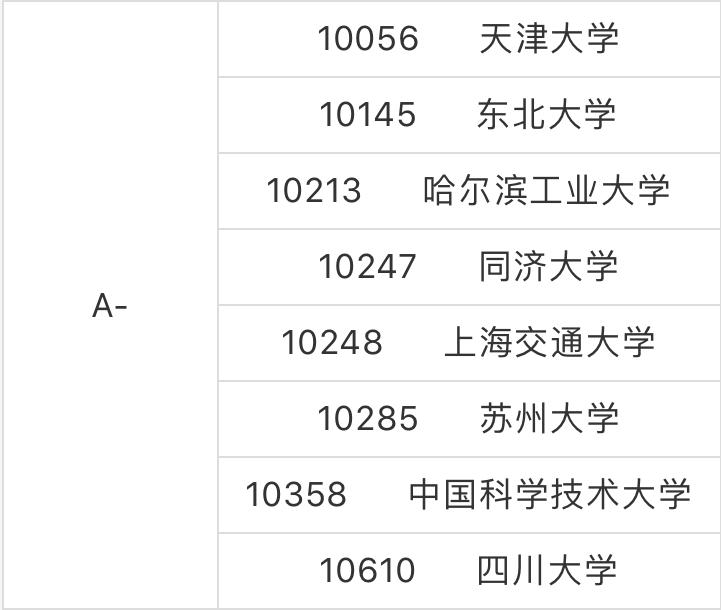 软件工程专业大学排名及开设学校,全国软件工程专业大学排名100