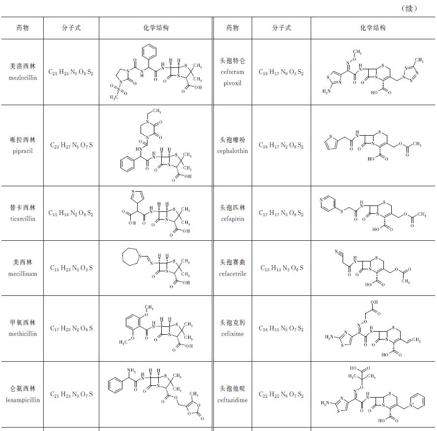 动物源性食品中兽药残留的检测——β-内酰胺类药物残留