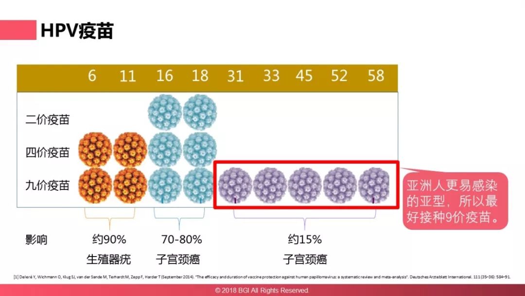 宫颈癌双筛的报告解读,宫颈癌最深度解读