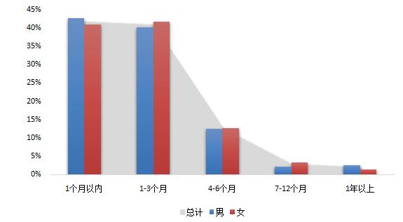 2018年最热门出国留学国家排名,出国留学政策最新