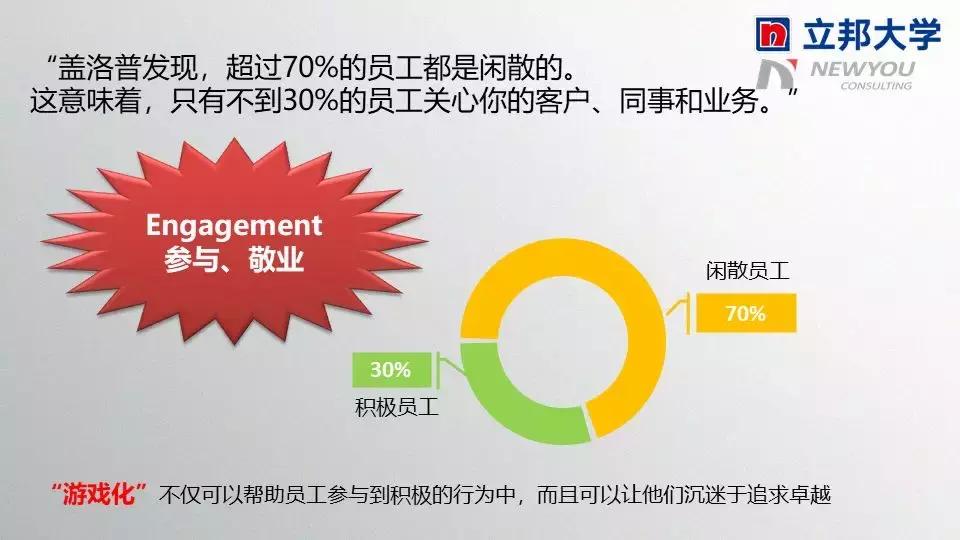 立邦培训,立邦销售培训