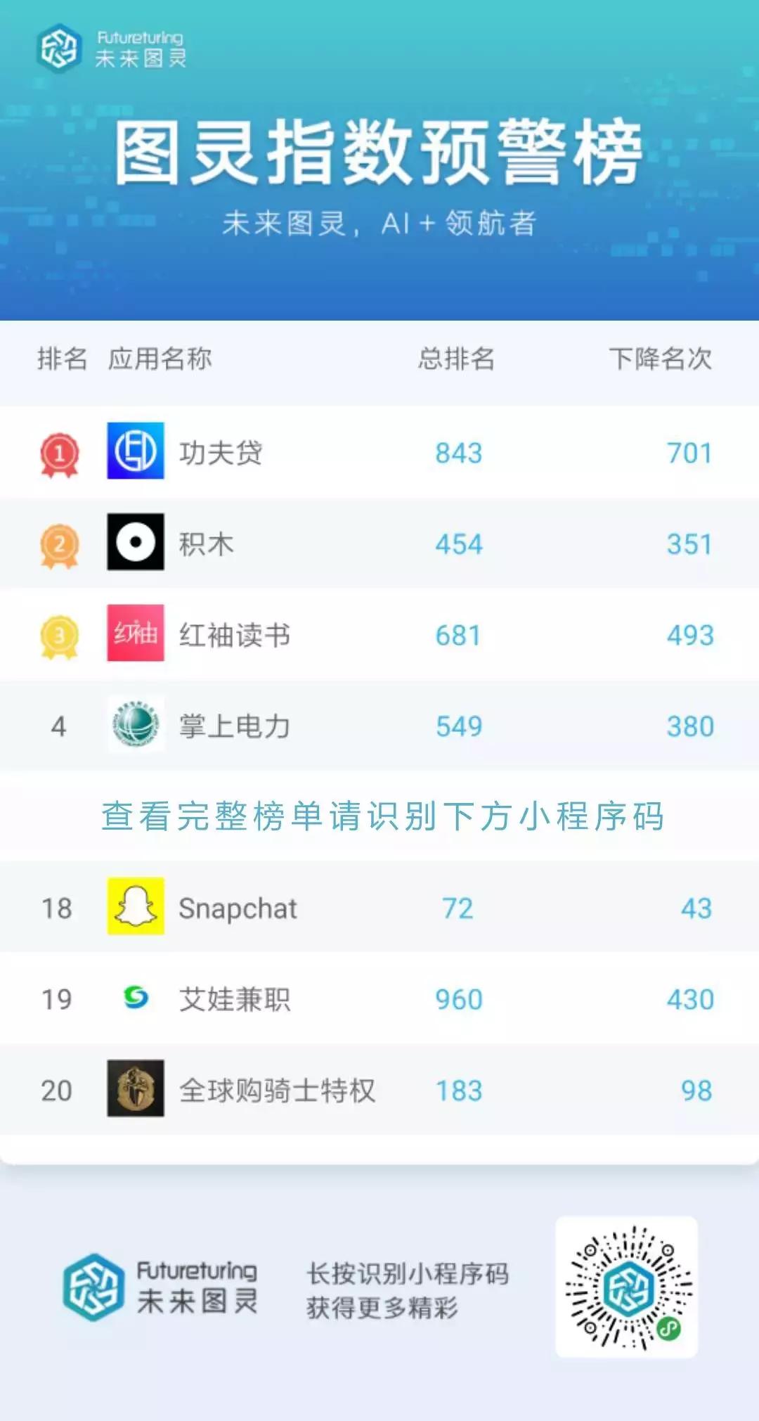 打字赚钱又出奇招,1元的提现门槛你心动了吗?|图灵指数
