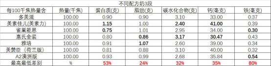 奶粉为什么不建议海淘呢,为什么婴儿奶粉不能海淘