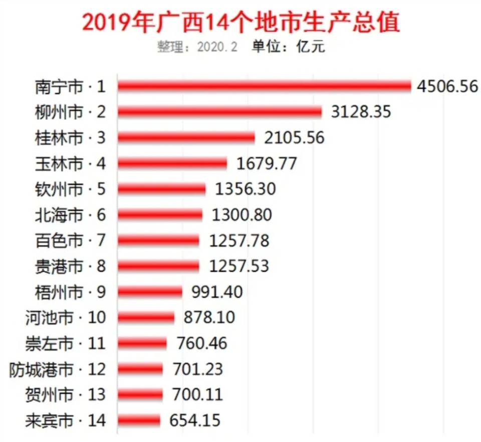 梧州经济历史,梧州曾经是广西经济第一