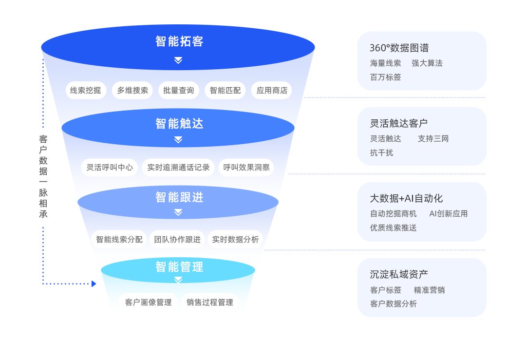 面对企业竞争该如何破局,对付行业内卷的最好办法